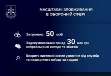 Масштабні зловживання в оборонній сфері: десятки затриманих, мільйонні суми, системні схеми